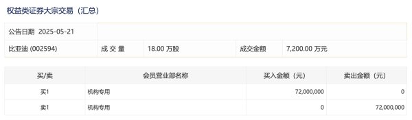 正规配资平台官网 央行：5月份银行间人民币市场同业拆借月加权平均利率为1.55%